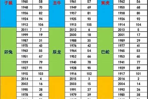 72年次五行|72年生人命理大解析